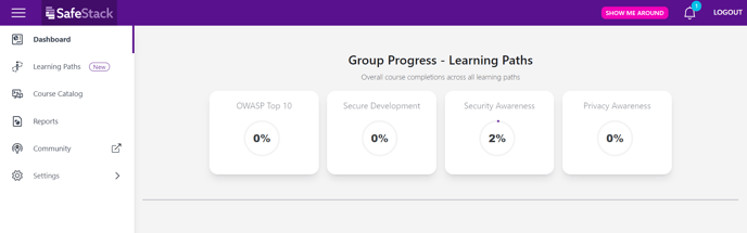 LP-group-progress-dashboard