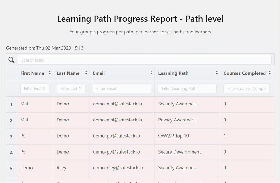 How to create Learning Paths